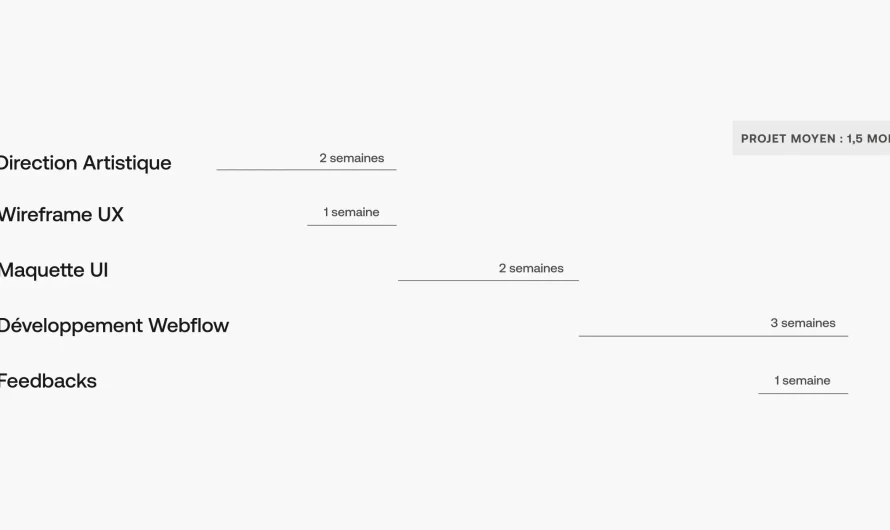 Mastering the Complete Web Design Workflow for Success