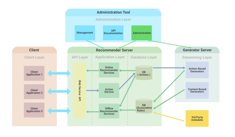 Understanding Web Application Architecture: A Complete Guide for Beginners