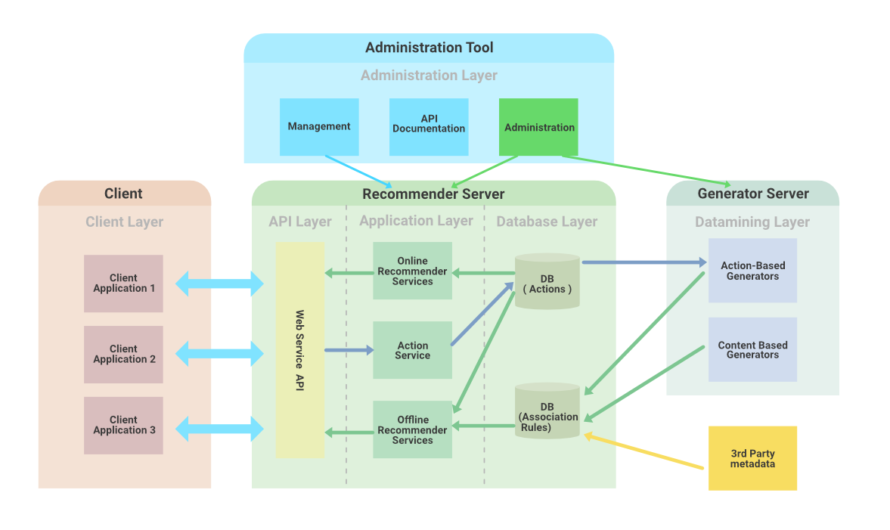 Understanding Web Application Architecture: A Complete Guide for Beginners