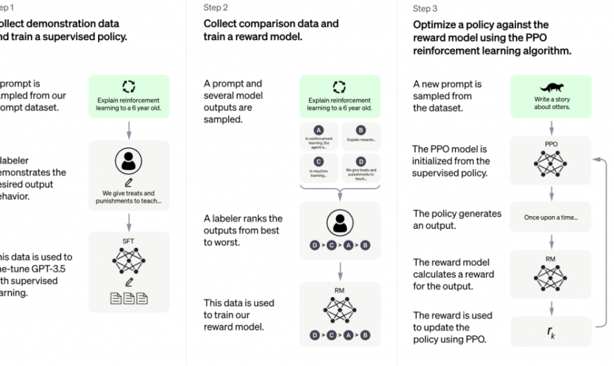 Rapidly Building a WordPress Website with ChatGPT