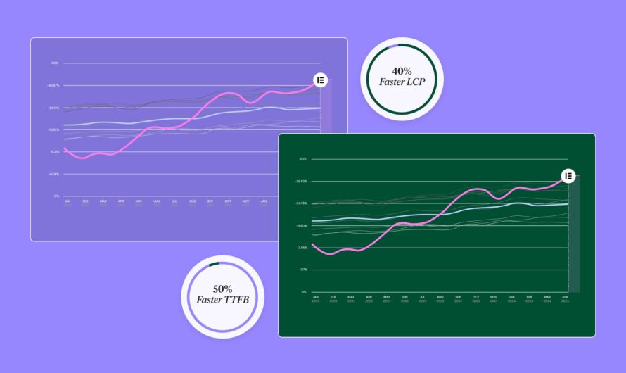 Understanding Web Designer Salaries in 2025: A Complete Industry Overview