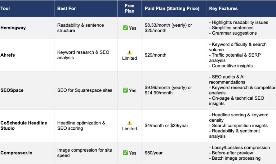 Top Budget-Friendly Content Optimization Tools for Beginners
